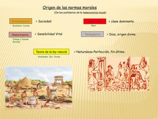 Origen de las normas morales
(De los partidarios de la heteronomía moral)
Sociologismo
Historicismo
Marxismo
Teologismo
Teoria de la ley natural
= clase dominante.
Marx
Burkheim, Comte
Ortega y Gasset
Simmel
Aristóteles, Sto. Tomás
= Dios, origen divino.
= Sociedad
= Sensibilidad Vital
= Naturaleza-Perfección, fin último.
 