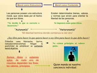 Moral como Estructura Moral como Contenido
Las personas poseen una estructura
moral, que viene dada por el hecho
de que son libres.
Existen determinados bienes, valores
y normas que sirven para orientar la
libertad de las personas.
“Yo decido lo que es correcto o
incorrecto.”
Se imponen como guías éticas.
“Heteronomía”
“Autonomía”
“Mi libertad termina donde comienza la del otro”
¿Soy libre para hacer lo que quiera hacer o soy libre para hacer lo que debo hacer?
Filósofos como Nietzsche, Sartre,
Camus(existencialistas) Niegan la
posibilidad de establecer un contenido
moral objetivo.
No existen principios ni valores
guías.
Somos libres y estamos
solos, de cada uno de
nosotros dependen los fines,
los valores, principios.
Quien manda es nuestra
conciencia individual.
 