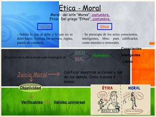 Etica - Moral
Moral: del latín “Mores”, costumbre.
Etica: Del griego “Ethos”, costumbre.
Moral
- Señala lo que se debe y lo que no se
debe hacer. Entrega las normas, reglas,
pautas de conducta.
- Se preocupa de los actos conscientes,
inteligentes, libre; para calificarlos
como morales o inmorales.
Etica
El ambito de la ética-moral está restringido al
Humanos
Conscientes
Inteligentes
Libres
Juicio Moral Calificar nuestras acciones y las
de los demás. Como buenas o
malas.
Objetividad
Verificables Validez universal
 