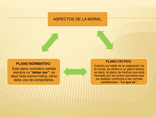 ASPECTOS DE LA MORAL
PLANO FÁCTICO:
Cuando se habla de la realización de
la moral, se refiere a un plano fáctico
es decir, al plano de hechos que está
formado por los actos concretos que
se realizan conforme a las normas
establecidas. “Lo que es”.
PLANO NORMATIVO:
Este plano normativo señala
siempre un “deber ser”, es
decir toda norma indica; cómo
debe uno de comportarse.
 