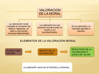 VALORACION
DE LA MORAL
La valoración moral
consiste en el hecho de
atribuir, adjudicar, un
valor a una acción
humana determinada.
La valoración es una
reacción humana ante un
hecho o un
acontecimiento.
En la valoración, la
voluntad aprueba o
repudia.
ELEMENTOS DE LA VALORACION MORAL
SUJETO QUE
VALORA
OBJETO DE LA
VALORACION
RESULTADO DE LA
VALORACION O
JUICIO DE VALOR
La valoración varia con el individuo y el tiempo.
 