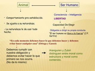 Animal Ser Humano
- Comportamiento pre-establecido.
- Se ajusta a su naturaleza.
- La naturaleza le da casi todo
hecho.
Consciencia – Inteligencia
LIBERTAD
Capacidad De Elegir
Obligados a dirigir su propia conducta.
“El ser humano es libre a la fuerza” (J.P.
Sartre)
“En cada momento debemos hacer lo que debemos hacer y debemos
evitar hacer cualquier cosa” (Ortega y Gasset)
Debemos cumplir con
nuestra obligación y
debemos evitar hacer lo que
primero se nos ocurra.
(No da lo mismo)
Aranguren y Zubiri
distinguen entre moral como
estructura y moral como
contenido.
 
