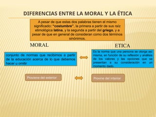 DIFERENCIAS ENTRE LA MORAL Y LA ÉTICA
MORAL ETICA
conjunto de normas que recibimos a partir
de la educación acerca de lo que debemos
hacer u omitir
Es la norma que una persona se otorga así
misma, en función de su reflexión y análisis
de los valores y las opciones que se
presentan a su consideración en un
momento dado.
Proviene del exterior Provine del interior
A pesar de que estas dos palabras tienen el mismo
significado: “costumbre”, la primera a partir de sus raíz
etimológica latina, y la segunda a partir del griego, y a
pesar de que en general de consideran como dos términos
sinónimos.
 