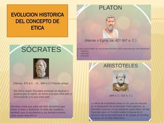 EVOLUCION HISTORICA
DEL CONCEPTO DE
ETICA
 