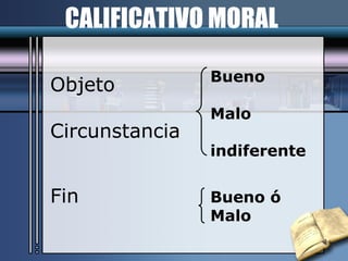Objeto Circunstancia Fin Bueno Malo indiferente Bueno ó Malo CALIFICATIVO MORAL 