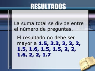 La suma total se divide entre  el número de preguntas . El resultado no debe ser mayor a  1.5, 2.3, 2, 2, 2, 1.5, 1.6, 1.5, 1.5, 2, 2, 1.6, 2, 2, 1.7 RESULTADOS 