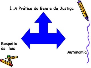 1. A Prática do Bem e da Justiça   Respeito  às  leis   Autonomia 