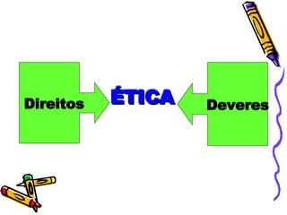 Direitos ÉTICA Deveres 