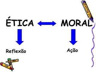 ÉTICA  MORAL Ação Reflexão 