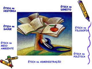 ÉTICA na HISTÓRIA ÉTICA no DIREITO ÉTICA na SAÚDE ÉTICA na POLÍTICA ÉTICA no MEIO AMBIENTE ÉTICA na FILOSOFIA ÉTICA na ADMINISTRAÇÃO 