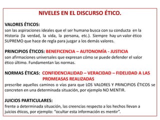 NIVELES EN EL DISCURSO ÉTICO.
VALORES ÉTICOS:
son las aspiraciones ideales que el ser humano busca con su conducta en la
Historia (la verdad, la vida, la persona, etc.). Siempre hay un valor ético
SUPREMO que hace de regla para juzgar a los demás valores.
PRINCIPIOS ÉTICOS: BENEFICENCIA – AUTONOMÍA - JUSTICIA
son afirmaciones universales que expresan cómo se puede defender el valor
ético último. Fundamentan las normas.
NORMAS ÉTICAS: CONFIDENCIALIDAD – VERACIDAD – FIDELIDAD A LAS
PROMEASAS REALIZADAS
prescribe aquellos caminos o vías para que LOS VALORES Y PRINCIPIOS ÉTICOS se
concreten en una determinada situación, por ejemplo NO MENTIR.
JUICIOS PARTICULARES:
frente a determinada situación, las creencias respecto a los hechos llevan a
juicios éticos, por ejemplo: “ocultar esta información es mentir”.
 