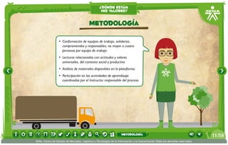 ¿dónde están
                                                    mis valores?


                                           Metodología

                  •	 Conformación de equipos de trabajo, solidarios,
                     comprometidos y responsables, no mayor a cuatro
                     personas por equipo de trabajo.	
                  •	 Lecturas relacionadas con actitudes y valores
                     universales, del contexto social y productivo.
                  •	 Análisis de materiales disponibles en la plataforma.
                  •	 Participación en las actividades de aprendizaje
                     coordinadas por el Instructor responsable del proceso.




                                                                     metodología                                                 11 /59
SENA, Centro de Gestión de Mercados, Logística y Tecnologías de la Información y la Comunicación.Todos los derechos reservados
 