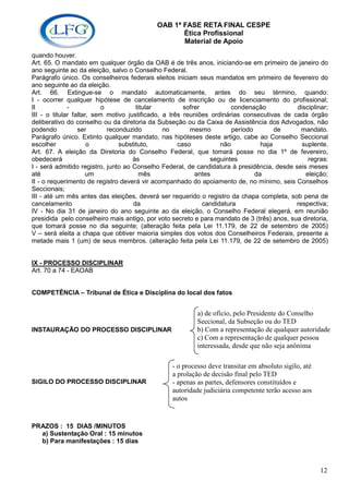 OAB 1ª FASE RETA FINAL CESPE
                                                   Ética Profissional
                                                   Material de Apoio
quando houver.
Art. 65. O mandato em qualquer órgão da OAB é de três anos, iniciando-se em primeiro de janeiro do
ano seguinte ao da eleição, salvo o Conselho Federal.
Parágrafo único. Os conselheiros federais eleitos iniciam seus mandatos em primeiro de fevereiro do
ano seguinte ao da eleição.
Art. 66. Extingue-se o mandato automaticamente, antes do seu término, quando:
I - ocorrer qualquer hipótese de cancelamento de inscrição ou de licenciamento do profissional;
II            -            o           titular         sofrer          condenação           disciplinar;
III - o titular faltar, sem motivo justificado, a três reuniões ordinárias consecutivas de cada órgão
deliberativo do conselho ou da diretoria da Subseção ou da Caixa de Assistência dos Advogados, não
podendo           ser        reconduzido        no       mesmo          período        de     mandato.
Parágrafo único. Extinto qualquer mandato, nas hipóteses deste artigo, cabe ao Conselho Seccional
escolher              o          substituto,         caso           não           haja        suplente.
Art. 67. A eleição da Diretoria do Conselho Federal, que tomará posse no dia 1º de fevereiro,
obedecerá                            às                         seguintes                       regras:
I - será admitido registro, junto ao Conselho Federal, de candidatura à presidência, desde seis meses
até                   um                mês                antes                da             eleição;
II - o requerimento de registro deverá vir acompanhado do apoiamento de, no mínimo, seis Conselhos
Seccionais;
III - até um mês antes das eleições, deverá ser requerido o registro da chapa completa, sob pena de
cancelamento                          da                      candidatura                   respectiva;
IV - No dia 31 de janeiro do ano seguinte ao da eleição, o Conselho Federal elegerá, em reunião
presidida pelo conselheiro mais antigo, por voto secreto e para mandato de 3 (três) anos, sua diretoria,
que tomará posse no dia seguinte; (alteração feita pela Lei 11.179, de 22 de setembro de 2005)
V – será eleita a chapa que obtiver maioria simples dos votos dos Conselheiros Federais, presente a
metade mais 1 (um) de seus membros. (alteração feita pela Lei 11.179, de 22 de setembro de 2005)


IX - PROCESSO DISCIPLINAR
Art. 70 a 74 - EAOAB


COMPETÊNCIA – Tribunal de Ética e Disciplina do local dos fatos


                                                          a) de ofício, pelo Presidente do Conselho
                                                          Seccional, da Subseção ou do TED
INSTAURAÇÃO DO PROCESSO DISCIPLINAR                       b) Com a representação de qualquer autoridade
                                                          c) Com a representação de qualquer pessoa
                                                          interessada, desde que não seja anônima

                                                 - o processo deve transitar em absoluto sigilo, até
                                                                  a)
                                                 a prolação de decisão final pelo TED
SIGILO DO PROCESSO DISCIPLINAR                     b)
                                                 - apenas as partes, defensores constituídos e
                                                 autoridade judiciária competente terão acesso aos
                                                 autos


PRAZOS : 15 DIAS /MINUTOS
  a) Sustentação Oral : 15 minutos
  b) Para manifestações : 15 dias



                                                                                                       12
 