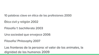 10 palabras clave en ética de las profesiones 2000
Ética civil y religión 2002
Filosofía 1: bachillerato 2003
Una sociedad que envejece 2006
Filosofia/ Philosophy 2007
Las fronteras de la persona: el valor de los animales, la
dignidad de los humanos 2009
 