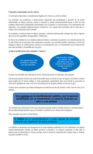 Conceptos relacionados con los valores
Un concepto importante y estrechamente ligado a los valores es el de la actitud:
Las actitudes son tendencias o disposiciones adquiridas que predisponen a percibir de un modo
determinado un objeto, persona, suceso o situación y actuar consistentemente frente a ello. En esta
conducta intervienen componentes relacionados con el carácter, el conocimiento y los sentimientos del
individuo. Las actitudes implican juicios evaluativos. Así, cuanto más enraizado esté el valor que se
refleja, más consistente será la actitud.
las actitudes se enfocan hacia un objeto, persona o situación determinada; siempre hay algo o alguien
que nos resulta agradable, desagradable o indiferente.
Es decir, las actitudes no son simples estados de ánimo o creencias en general, sino manifestaciones de
lo más íntimo de las personas ante situaciones concretas. Las actitudes pueden expresarse a través del
lenguaje verbal y no verbal (gestos, silencios, no participación, etc.) y se transmiten con la intención de
que sean recibidas o entendidas por los otros.
¿Cuál es la diferencia entre actitudes y valores?
Es decir, las actitudes son indicadores de los valores que posee un individuo. Por ejemplo:
Una persona puede mostrar una actitud favorable hacia el hecho de que un negro y un blanco reciban
igual sueldo por el mismo trabajo si están igualmente capacitados; bajo esta actitud se encuentra el
valor de la igualdad de razas o de la no discriminación de la gente debido al color de su piel.
Existen otros conceptos que deben distinguirse en relación con los de actitud y valor. Uno de estos es la
opinión.
No obstante hay situaciones en las que una persona puede sentirse forzada (interior o exteriormente) a
dar una determinada opinión, que en el fondo es contraria a sus valores más arraigados.
Otro concepto relevante es el del hábito.
Los hábitos se presentan con frecuencia en la vida cotidiana, pudiendo ser o no coherentes con alguna
actitud determinada. Cuando un hábito positivo es llevado a su máxima expresión se dice que la
persona que lo desarrolla es virtuosa, porque tiene la destreza requerida para realizar algo o encarna
una gran cualidad o virtud.
 