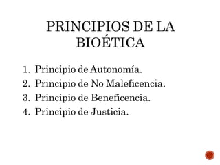 PRINCIPIOS DE LA
BIOÉTICA
1. Principio de Autonomía.
2. Principio de No Maleficencia.
3. Principio de Beneficencia.
4. Principio de Justicia.
 