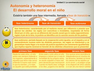 Unidad 2: La convivencia social

Autonomía y heteronomía
 El desarrollo moral en el niño
 Existiría también una fase intermedia, llamada «fase de transición»:

     fase heterónoma                 fase de transición                   fase autónoma

   fase heterónoma: caracterizado por el realismo moral, por influencia o presión que
   ejercen los adultos: las reglas son coercitivas e inviolables, respetadas de forma
   literal por el niño, que no se diferencia del mundo social que le rodea (egocentrismo:
   reglas al pie de la letra, la justicia se identifica con la sanción severa de los padres).

   fase autónoma: periodo basado en la cooperación entre iguales, en el respeto y en el
   consentimiento mutuos entre las distintas personas: las reglas se interiorizan y se
   generalizan hasta llegar a la noción de justicia equitativa (no meramente igualitarista)
   que implica reparto racional en función de las distintas situaciones que se presenten

        primera fase                     segunda fase                        tercera fase
 Hasta los siete años, el niño    Entre siete y ocho años el niño    Con quince anos reivindica la
 actúa casi siempre imitando a    empieza a valorar por sí solo la   independencia en muchos de
 los mayores, especialmente a     moralidad de los propios actos,    los terrenos, también el moral:
 aquellos que tiene más cerca:    se siente culpable si hace mal,    los valores de los adultos ya
 entiende lo bueno solo como      pero demanda que reconozcan        no le sirven, y el peligro surge
 lo que le mandan, y lo malo      cuando ha hecho bien; al llegar    si no dispone de otros valores
 es aquello que está prohibido.   a los diez, juzgará a los demás    o si son de una menor calidad
 