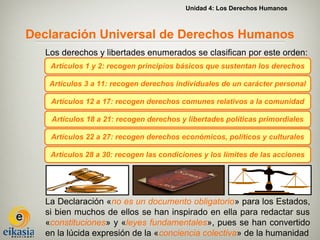 Unidad 4: Los Derechos Humanos



Declaración Universal de Derechos Humanos
   Los derechos y libertades enumerados se clasifican por este orden:
    Artículos 1 y 2: recogen principios básicos que sustentan los derechos

    Artículos 3 a 11: recogen derechos individuales de un carácter personal

    Artículos 12 a 17: recogen derechos comunes relativos a la comunidad

    Artículos 18 a 21: recogen derechos y libertades políticas primordiales

    Artículos 22 a 27: recogen derechos económicos, políticos y culturales

    Artículos 28 a 30: recogen las condiciones y los límites de las acciones




   La Declaración «no es un documento obligatorio» para los Estados,
   si bien muchos de ellos se han inspirado en ella para redactar sus
   «constituciones» y «leyes fundamentales», pues se han convertido
   en la lúcida expresión de la «conciencia colectiva» de la humanidad
 