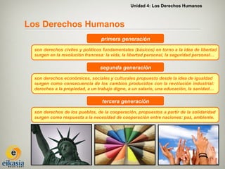 Unidad 4: Los Derechos Humanos



Los Derechos Humanos
                                primera generación
 son derechos civiles y políticos fundamentales (básicos) en torno a la idea de libertad
 surgen en la revolución francesa: la vida, la libertad personal, la seguridad personal…

                                segunda generación
 son derechos económicos, sociales y culturales propuesto desde la idea de igualdad
 surgen como consecuencia de los cambios producidos con la revolución industrial:
 derechos a la propiedad, a un trabajo digno, a un salario, una educación, la sanidad…

                                 tercera generación
 son derechos de los pueblos, de la cooperación, propuestos a partir de la solidaridad
 surgen como respuesta a la necesidad de cooperación entre naciones: paz, ambiente.
 