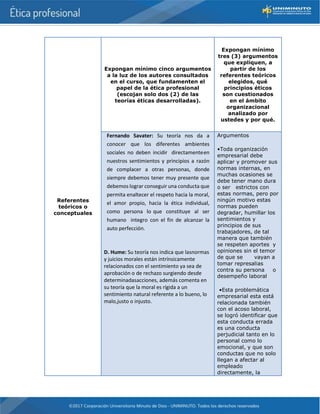 Referentes
teóricos o
conceptuales
Expongan mínimo cinco argumentos
a la luz de los autores consultados
en el curso, que fundamenten el
papel de la ética profesional
(escojan solo dos (2) de las
teorías éticas desarrolladas).
Expongan mínimo
tres (3) argumentos
que expliquen, a
partir de los
referentes teóricos
elegidos, qué
principios éticos
son cuestionados
en el ámbito
organizacional
analizado por
ustedes y por qué.
Fernando Savater: Su teoría nos da a
conocer que los diferentes ambientes
sociales no deben incidir directamenteen
nuestros sentimientos y principios a razón
de complacer a otras personas, donde
siempre debemos tener muy presente que
debemos lograr conseguir una conducta que
permita enaltecer el respeto hacia la moral,
el amor propio, hacia la ética individual,
como persona lo que constituye al ser
humano integro con el fin de alcanzar la
auto perfección.
D. Hume: Su teoría nos indica que lasnormas
y juicios morales están intrínsicamente
relacionados con el sentimiento ya sea de
aprobación o de rechazo surgiendo desde
determinadasacciones, además comenta en
su teoría que la moral es rígida a un
sentimiento natural referente a lo bueno, lo
malo,justo o injusto.
Argumentos
•Toda organización
empresarial debe
aplicar y promover sus
normas internas, en
muchas ocasiones se
debe tener mano dura
o ser estrictos con
estas normas, pero por
ningún motivo estas
normas pueden
degradar, humillar los
sentimientos y
principios de sus
trabajadores, de tal
manera que también
se respeten aportes y
opiniones sin el temor
de que se vayan a
tomar represalias
contra su persona o
desempeño laboral
•Esta problemática
empresarial esta está
relacionada también
con el acoso laboral,
se logró identificar que
esta conducta errada
es una conducta
perjudicial tanto en lo
personal como lo
emocional, y que son
conductas que no solo
llegan a afectar al
empleado
directamente, la
 