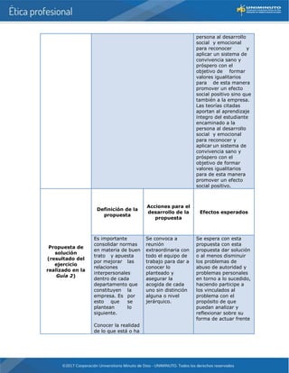 persona al desarrollo
social y emocional
para reconocer y
aplicar un sistema de
convivencia sano y
próspero con el
objetivo de formar
valores igualitarios
para de esta manera
promover un efecto
social positivo sino que
también a la empresa.
Las teorías citadas
aportan al aprendizaje
íntegro del estudiante
encaminado a la
persona al desarrollo
social y emocional
para reconocer y
aplicar un sistema de
convivencia sano y
próspero con el
objetivo de formar
valores igualitarios
para de esta manera
promover un efecto
social positivo.
Propuesta de
solución
(resultado del
ejercicio
realizado en la
Guía 2)
Definición de la
propuesta
Acciones para el
desarrollo de la
propuesta
Efectos esperados
Es importante
consolidar normas
en materia de buen
trato y apuesta
por mejorar las
relaciones
interpersonales
dentro de cada
departamento que
constituyen la
empresa. Es por
esto que se
plantean lo
siguiente.
Conocer la realidad
de lo que está o ha
Se convoca a
reunión
extraordinaria con
todo el equipo de
trabajo para dar a
conocer lo
planteado y
asegurar la
acogida de cada
uno sin distinción
alguna o nivel
jerárquico.
Se espera con esta
propuesta con esta
propuesta dar solución
o al menos disminuir
los problemas de
abuso de autoridad y
problemas personales
en torno a lo sucedido,
haciendo participe a
los vinculados al
problema con el
propósito de que
puedan analizar y
reflexionar sobre su
forma de actuar frente
 