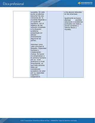 sucedido. En este
punto se plantea
escuchar las dos
versiones de lo
sucedido llegando a
un punto de
equilibrio, con el
objetivo de dar
solución inmediata
a la situación
problema
presentada sin
afectar
directamente
alguna de las
partes.
Delimitar como
valor principal el
Respeto, Capacidad
Humana y
Colaboración
mutua. Se busca
no estigmatizar a
la persona humana
por su nivel
jerárquico a nivel
empresarial, ya
que toda persona
debe ser
considerada
acreedora de valor
por su capacidad
cognitiva y
cooperativa.
a los abusos laborales
en las empresas.
Igualmente se busca
plantear posibles
soluciones a problemas
puntuales con base a
juicios correctos y
valores éticos y
morales.
 