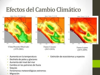Efectos del Cambio Climático

Clima Presente Observado
(1979-2003)

•
•
•
•
•
•
•

Futuro Cercano
(2015-2039)

Futuro Lejano
(2075-2099)

Aumento en la temperatura
• Extinción de ecosistemas y especies
Deshielo de polos y glaciares
Aumento del nivel del mar
Cambio en los patrones de lluvia
Sequías
Fenómenos meteorológicos extremos
Migración

 