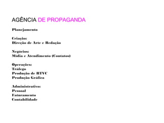 AGÊNCIA DE PROPAGANDA
Planejamento

Criação:
Direção de Arte e Redação

Negócios:
Mídia e Atendimento (Contatos)

Operações:
Tráfego
Produção de RTVC
Produção Gráfica

Administrativo:
Pessoal
Faturamento
Contabilidade
 