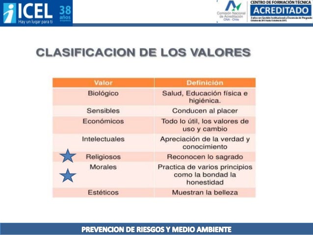 Etica clase 1