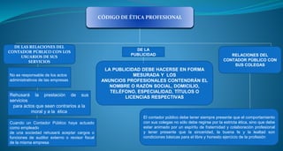 CÓDIGO DE ÉTICA PROFESIONAL
DE LAS RELACIONES DEL
CONTADOR PÚBLICO CON LOS
USUARIOS DE SUS
SERVICIOS
No es responsable de los actos
administrativos de las empresas
Rehusará la prestación de sus
servicios
para actos que sean contrarios a la
moral y a la ética
Cuando un Contador Público haya actuado
como empleado
de una sociedad rehusará aceptar cargos o
funciones de auditor externo o revisor fiscal
de la misma empresa
DE LA
PUBLICIDAD
LA PUBLICIDAD DEBE HACERSE EN FORMA
MESURADA Y LOS
ANUNCIOS PROFESIONALES CONTENDRÁN EL
NOMBRE O RAZÓN SOCIAL, DOMICILIO,
TELÉFONO, ESPECIALIDAD, TÍTULOS O
LICENCIAS RESPECTIVAS
RELACIONES DEL
CONTADOR PÚBLICO CON
SUS COLEGAS
El contador público debe tener siempre presente que el comportamiento
con sus colegas no sólo debe regirse por la estricta ética, sino que debe
estar animado por un espíritu de fraternidad y colaboración profesional
y tener presente que la sinceridad, la buena fe y la lealtad son
condiciones básicas para el libre y honesto ejercicio de la profesión
 