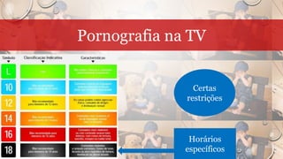 Pornografia na TV
Horários
específicos
Certas
restrições
 