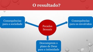 O resultado?
Consequências
para a sociedade
Consequências
para os envolvidos
Descumprem o
plano de Deus
para a intimidade
Pecados
Sexuais
 