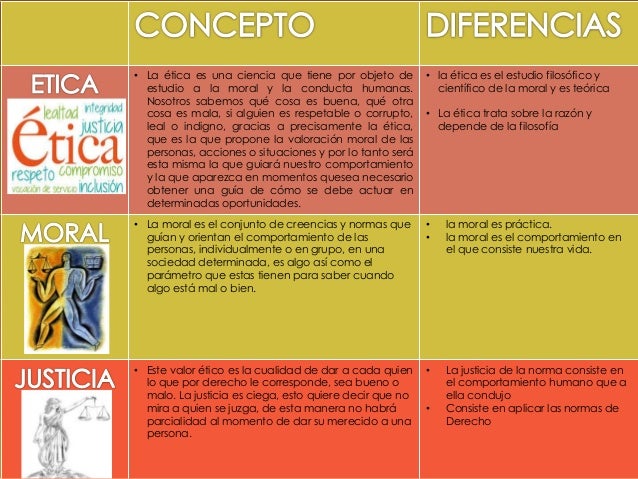 Cuadro Comparativo De Etica