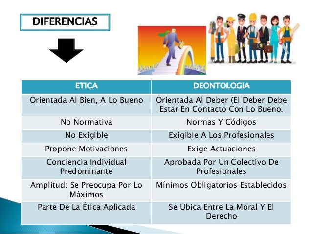 Etica y deontologia profesional