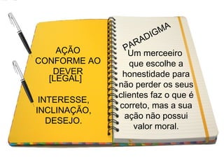AÇÃO
CONFORME AO
DEVER
INTERESSE,
INCLINAÇÃO,
DESEJO.
PARADIGMA
Um merceeiro
que escolhe a
honestidade para
não perder os seus
clientes faz o que é
correto, mas a sua
ação não possui
valor moral.
[LEGAL]
 