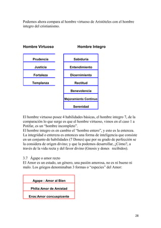Podemos ahora compara al hombre virtuoso de Aristóteles con el hombre
integro del cristianismo.
Hombre Virtuoso Hombre Integro
Prudencia
Justicia
Fortaleza
Templanza
Sabiduria
Entendimiento
Dicernimiento
Rectitud
Benevolencia
Mejoramiento Continuo
Serenidad
El hombre virtuoso posee 4 habilidades básicas, el hombre integro 7, de la
comparación lo que surge es que el hombre virtuoso, vimos en el caso 1 a
Potifar, es un “hombre incompleto”.
El hombre integro es en cambio el “hombre entero”, y esto es la entereza.
La integridad o entereza es entonces una forma de inteligencia que consiste
en un conjunto de habilidades (7 Dones) que por su grado de perfección se
la considera de origen divino; y que la podemos desarrollar, ¿Cómo?, a
través de la vida recta y del favor divino (Gnosis y dones recibidos).
3.7 Ágape o amor recto
El Amor es un estado, un género, una pasión amorosa, no es ni bueno ni
malo. Los griegos denominaban 3 formas o “especies” del Amor:
Agape : Amor al Bien
Philia:Amor de Amistad
Eros:Amor concuspicente
28
 