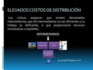 ELEVADOSCOSTOSDEDISTRIBUCIÓN
Los críticos aseguran que existen demasiados
intermediarios, que los intermediarios no son eficientes y su
trabajo es deficiente, o que proporcionan servicios
innecesarios o repetidos.
grupo1pbl.blogspot.com
 