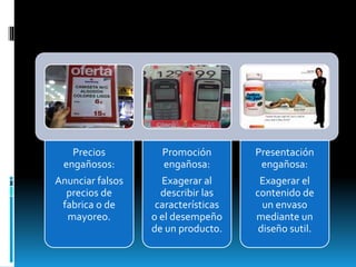 Precios
engañosos:
Anunciar falsos
precios de
fabrica o de
mayoreo.
Promoción
engañosa:
Exagerar al
describir las
características
o el desempeño
de un producto.
Presentación
engañosa:
Exagerar el
contenido de
un envaso
mediante un
diseño sutil.
 