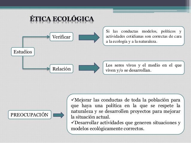 Etica Ecologica