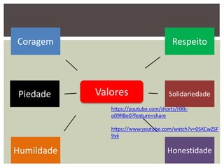 Valores
Respeito
Coragem
Humildade Honestidade
Piedade Solidariedade
https://youtube.com/shorts/HXk-
o09RBe0?feature=share
https://www.youtube.com/watch?v=05KCwZSF
9yk
 