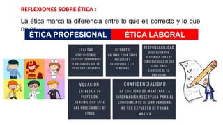 La ética marca la diferencia entre lo que es correcto y lo que
no es
ÉTICA PROFESIONAL ÉTICA LABORAL
REFLEXIONES SOBRE ÉTICA :
 