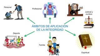 ÁMBITOS DE APLICACIÓN
DE LA INTEGRIDAD
Profesional
Personal
Deporte
Judicial y
Jurídico
Familia
Espiritual
 