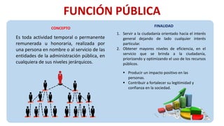 FUNCIÓN PÚBLICA
FINALIDAD
1. Servir a la ciudadanía orientado hacia el interés
general dejando de lado cualquier interés
particular.
2. Obtener mayores niveles de eficiencia, en el
servicio que se brinda a la ciudadanía,
priorizando y optimizando el uso de los recursos
públicos.
 Producir un impacto positivo en las
personas.
 Contribuir a fortalecer su legitimidad y
confianza en la sociedad.
Es toda actividad temporal o permanente
remunerada u honoraria, realizada por
una persona en nombre o al servicio de las
entidades de la administración pública, en
cualquiera de sus niveles jerárquicos.
CONCEPTO
 