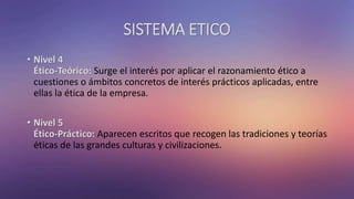 SISTEMA ETICO
• Nivel 4
Ético-Teórico: Surge el interés por aplicar el razonamiento ético a
cuestiones o ámbitos concretos de interés prácticos aplicadas, entre
ellas la ética de la empresa.
• Nivel 5
Ético-Práctico: Aparecen escritos que recogen las tradiciones y teorías
éticas de las grandes culturas y civilizaciones.
 