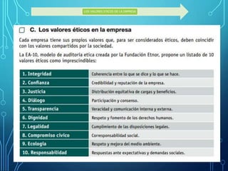 LOS VALORES ETICOS DE LA EMPRESA
 
