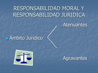 RESPONSABILIDAD MORAL Y
RESPONSABILIDAD JURIDICA
Atenuantes
 Ámbito Jurídico
Agravantes
 
