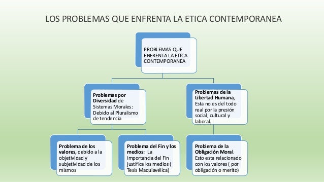 Etica en la era contemporanea