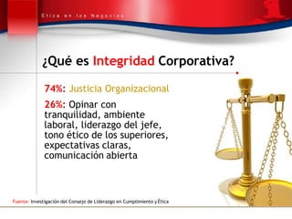 Fuente: Investigación del Consejo de Liderazgo en Cumplimiento y Ética
¿Qué es Integridad Corporativa?
74%: Justicia Organ...
