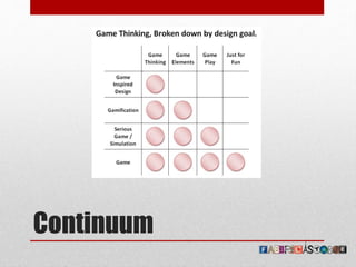 Continuum
 