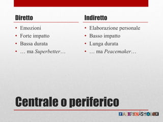 Centrale o periferico
Diretto
• Emozioni
• Forte impatto
• Bassa durata
• … ma Superbetter…
Indiretto
• Elaborazione personale
• Basso impatto
• Lunga durata
• … ma Peacemaker…
 